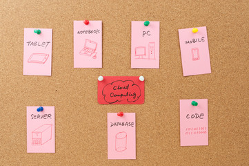 Cloud computing concept