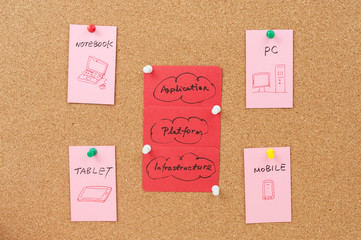 Cloud computing concept