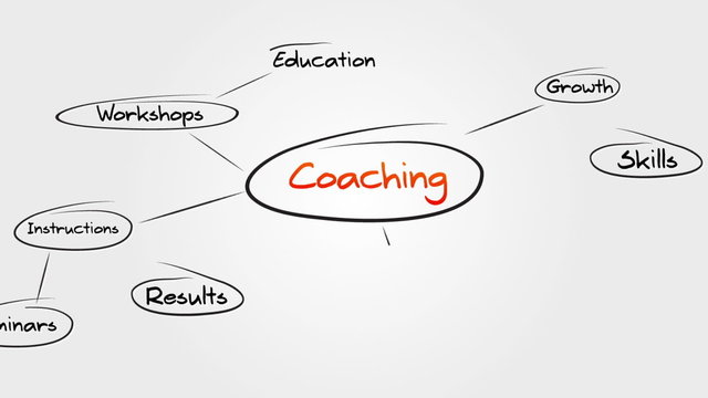 Coaching Sitemap