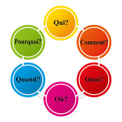 French - Six colorful question words
