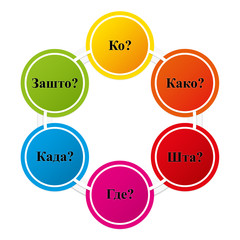 Serbian - Six colorful question words