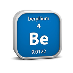 Beryllium material sign