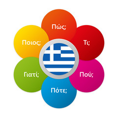 Greek - Six Question Words with National Flag