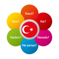 Turkish - Six Question Words with National Flag