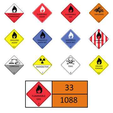 Warning signs, symbols