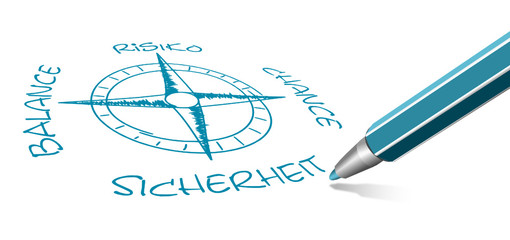 Kompass Sichrheit Risiko