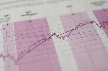 Zwei Pfeile im Chart