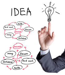 business man success concept