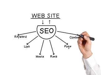 drawing seo scheme