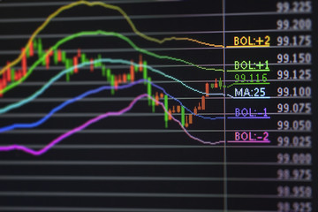 Foreign exchange market chart