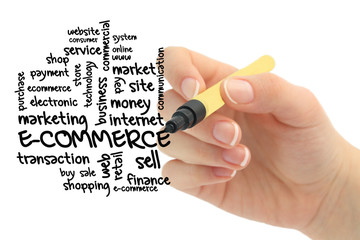 e-commerce word cloud