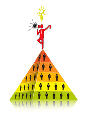 Pyramid as the basis of multi level marketing.