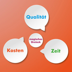 Triangle Cycle Paper