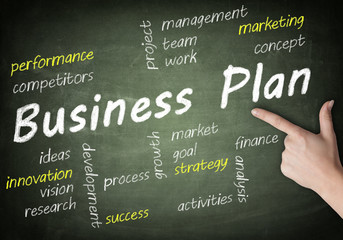 Business Plan wordcloud
