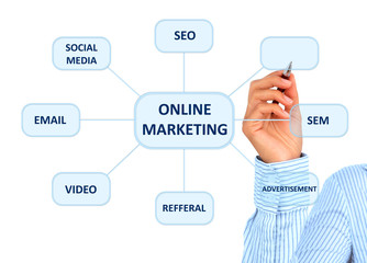 Online marketing.