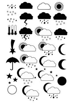 Wetter