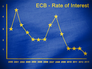 ECB interest rates