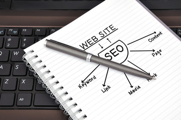 drawing seo scheme