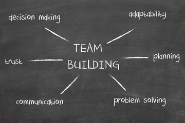 Team Building Graph