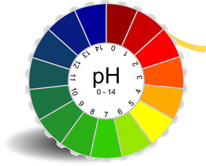 papier pH - obrazy, fototapety, plakaty