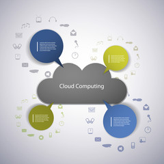 Cloud computing concept