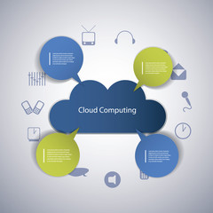 Cloud Computing Concept