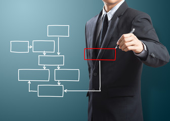 business man writing process flowchart diagram