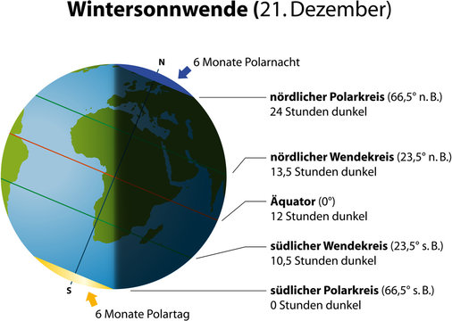 Wintersonnwende ( Sonnenwende Winter ) deutsch