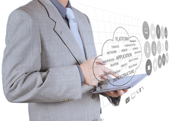 Businessman hand working with a Cloud Computing diagram on the n