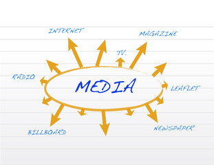 media channels notepad paper