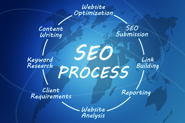 SEO Process concept