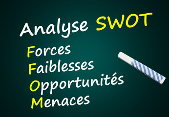 Analyse SWOT (tag cloud français)