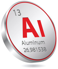aluminum element