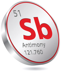 antimony element