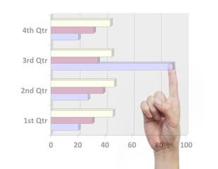 Marketing analysis graphic chart and report for business investment with businessman finger point for select