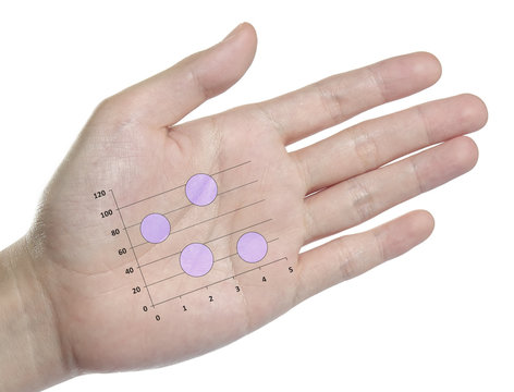 Circle chart analysis or financial investment graph for target or business plan on people hand or palm on white background isolated