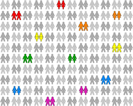 Homosexual Couples ( Homosexuelle Paare )