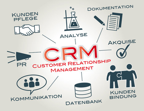 crm, Kundenpflege, Customer Relationship Management