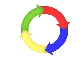 Color circle