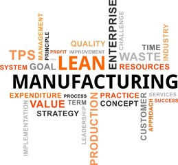 word cloud - lean manufacturing