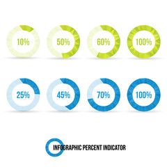 Percent Indicator Pie Chart