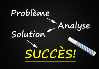 Problème, Analyse, Solution, Succès (tableau avec  texte)