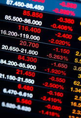 Stock market index drop dramatically