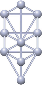 Sephirot, Tree Of Life, Kabbalah ( Baum Des Lebens )