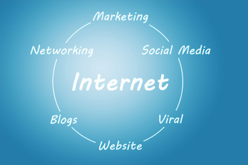 Naklejka premium internet concept
