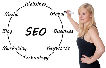 SEO Concept