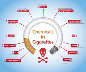 Quit /Stop Smoking- Info-graphics of Chemicals in Cigarettes