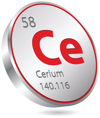 cerium element