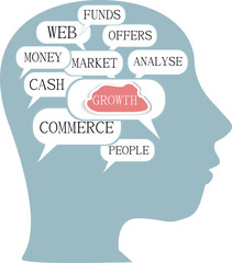 Word cloud business concept inside head shape