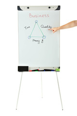 Flipchart isolated on white